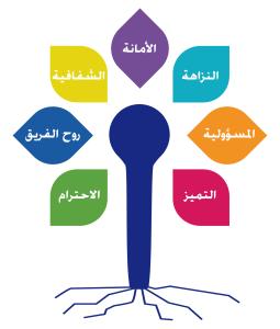 arbre des valeurs