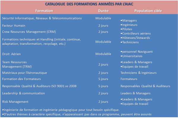 catalogue